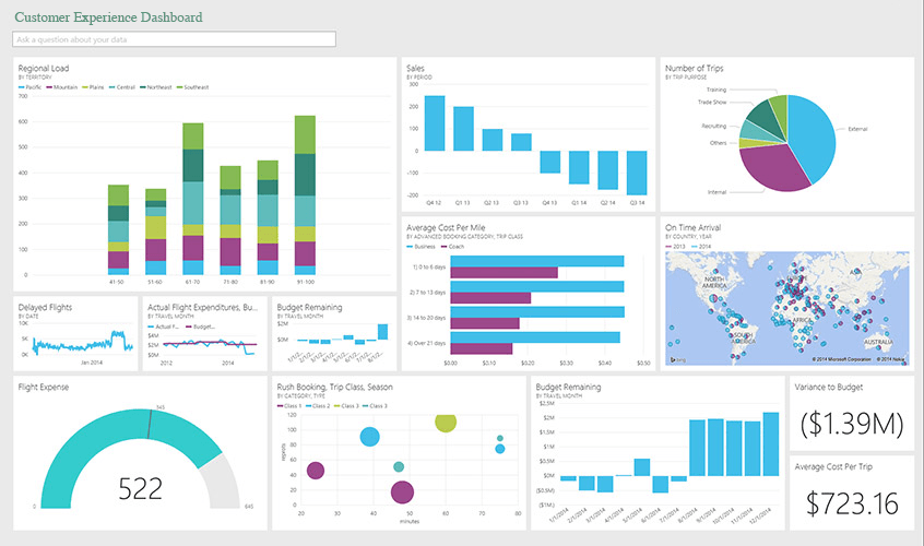 Custom Reporting Dashboard